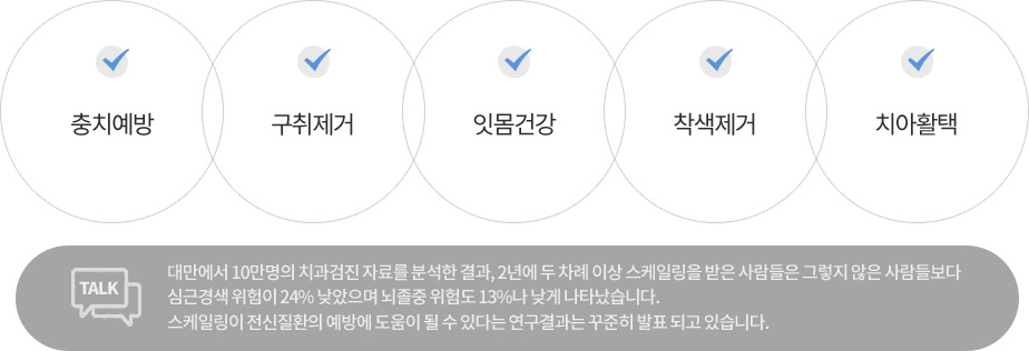 클린 스케일링