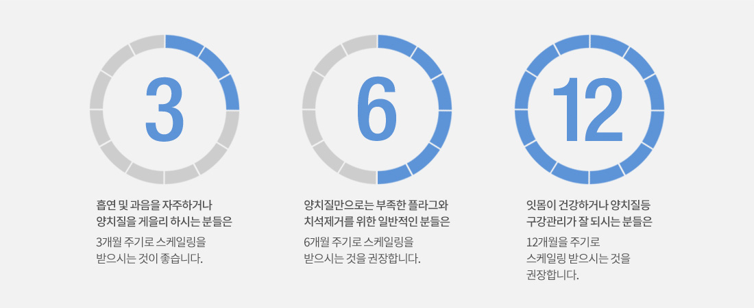 클린 스케일링