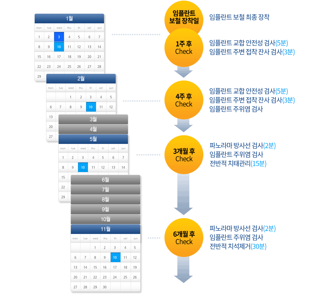 임플란트 보증프로그램