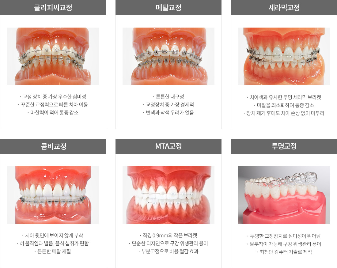 장치별 교정 종류